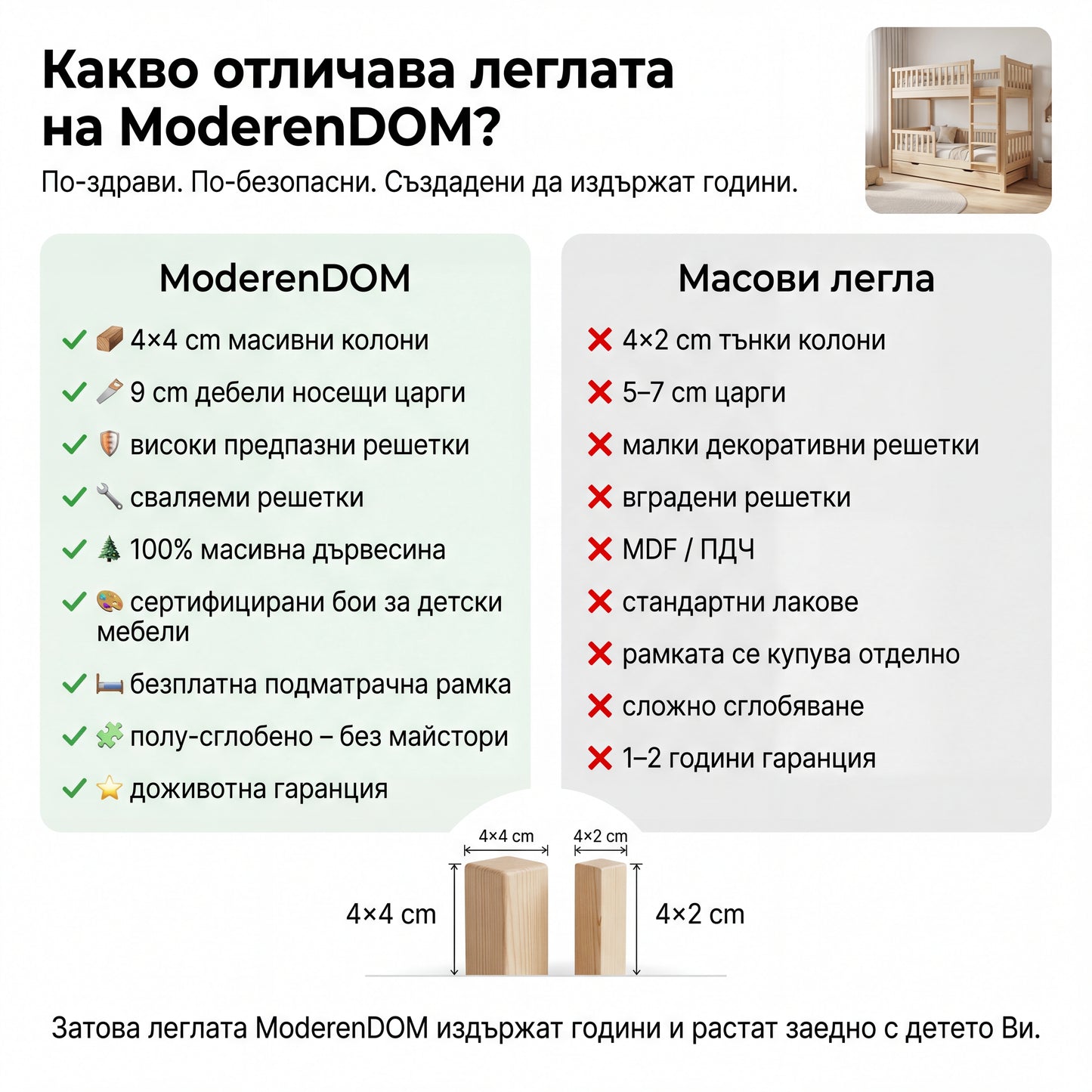 Двуетажна Триетажна Спалня Монтесори